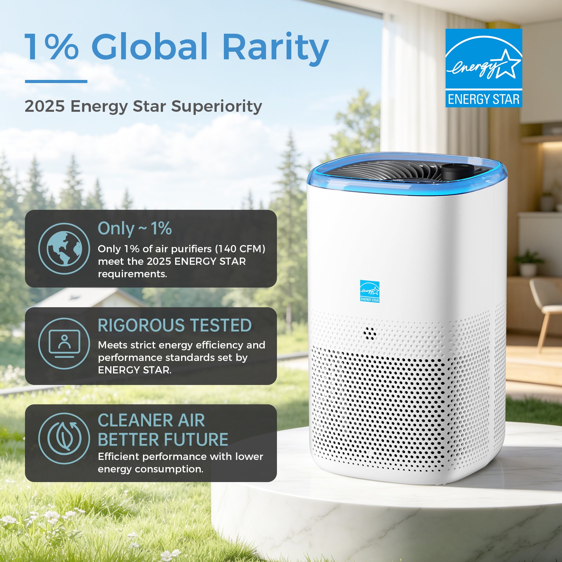 AROEVE Air Purifier for Home Large Room 145 CFM ENERGY STAR 1078 Sq Ft