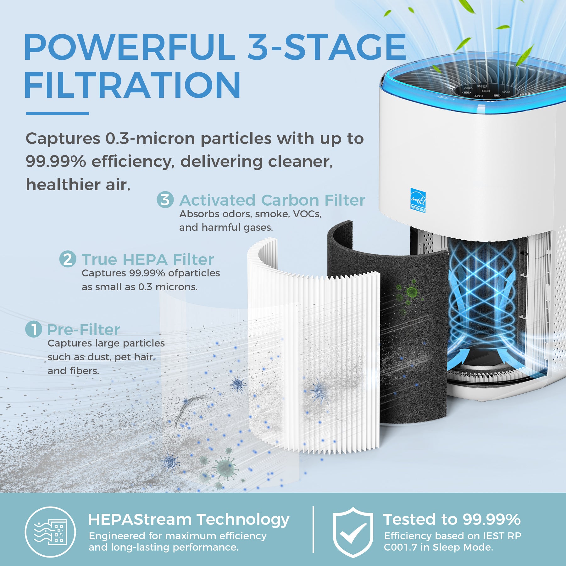 AROEVE Air Purifier for Home Large Room 145 CFM ENERGY STAR 1078 Sq Ft