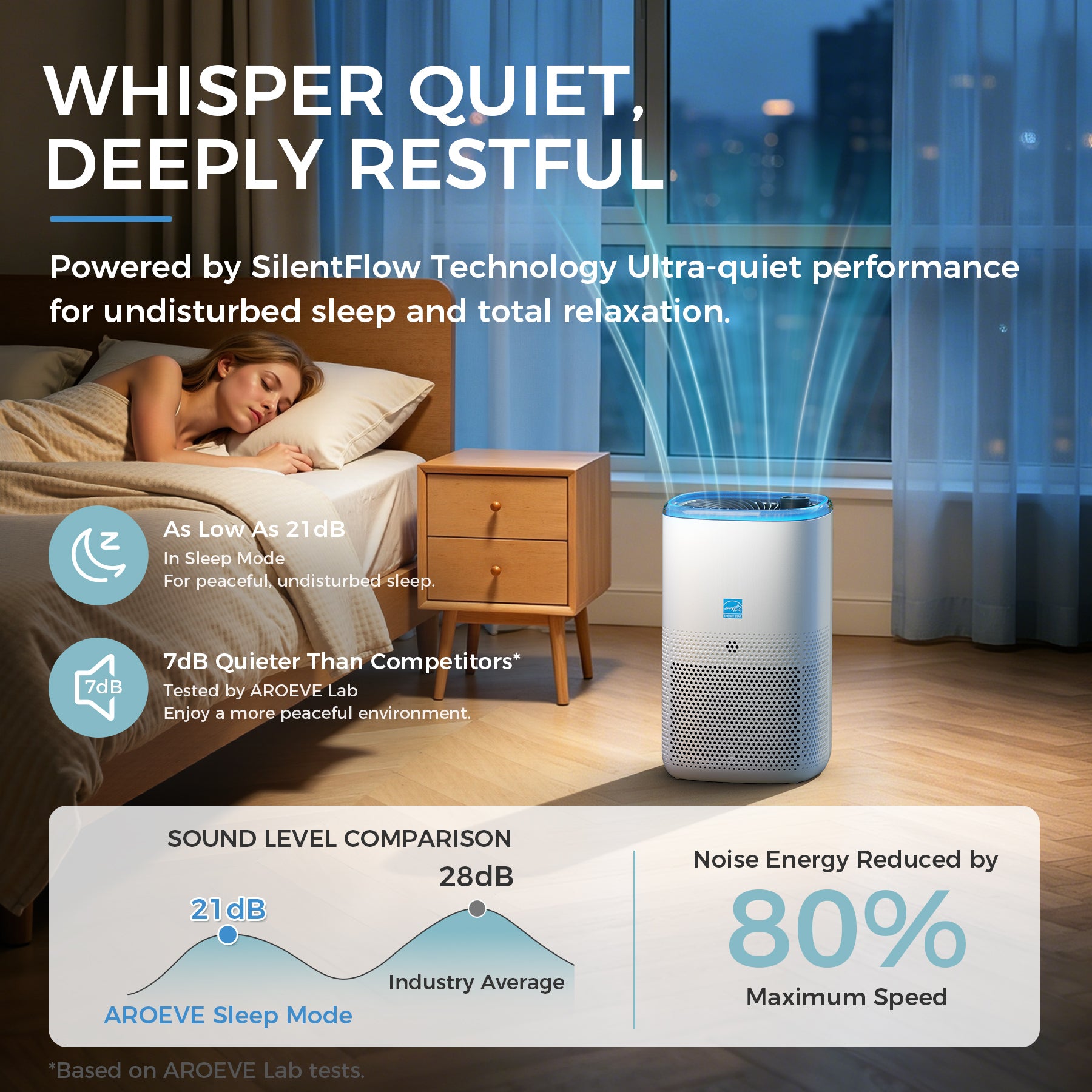 AROEVE Air Purifier for Home Large Room 145 CFM ENERGY STAR 1078 Sq Ft