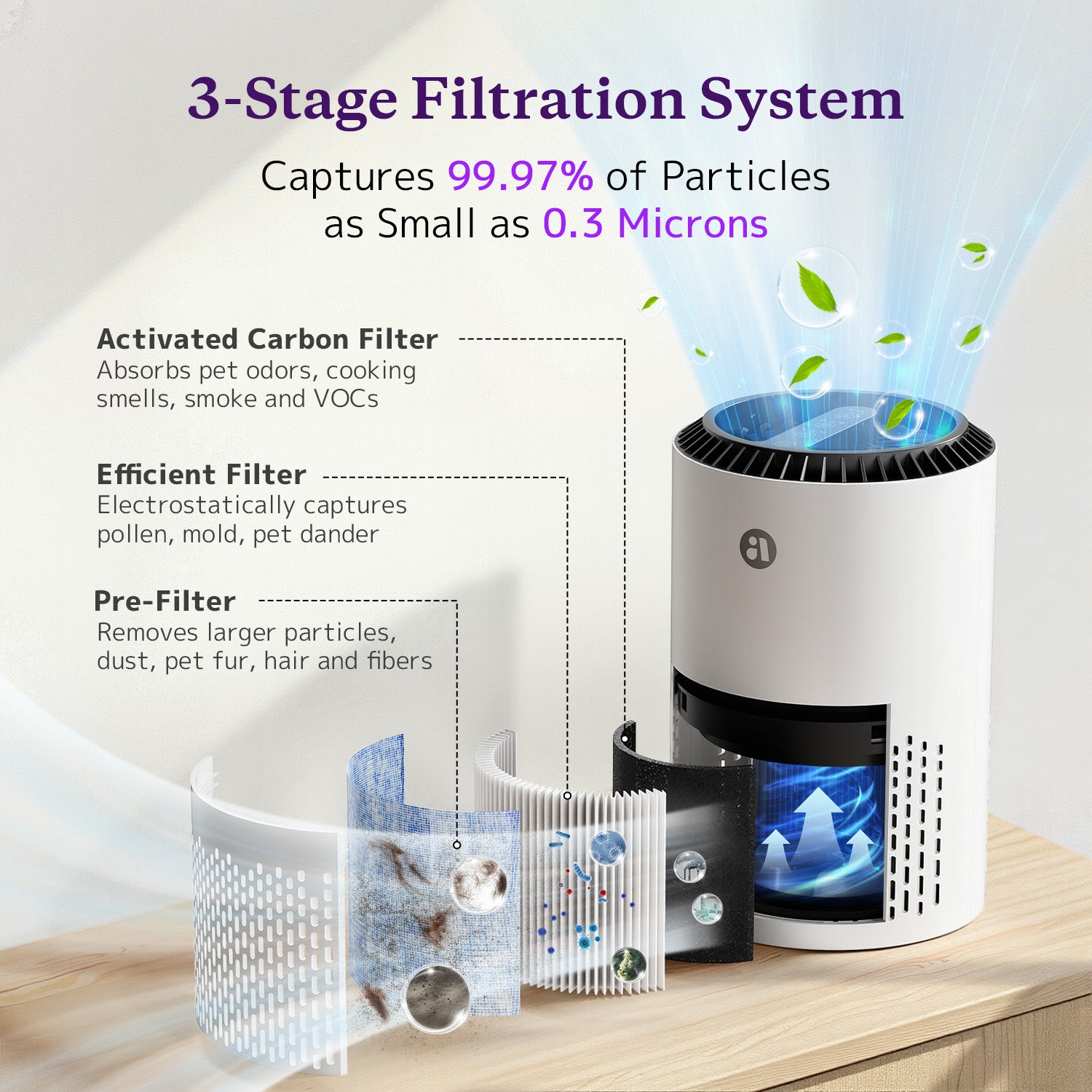 AROEVE Air Purifiers for Bedroom Home, 3 Layer Filter for Smoke Pollen Allergies Pet Dander Odor, Sleep Mode, Energy Saving, 4 Speeds, Timer for Office, Dorm, MK01A White+Blue