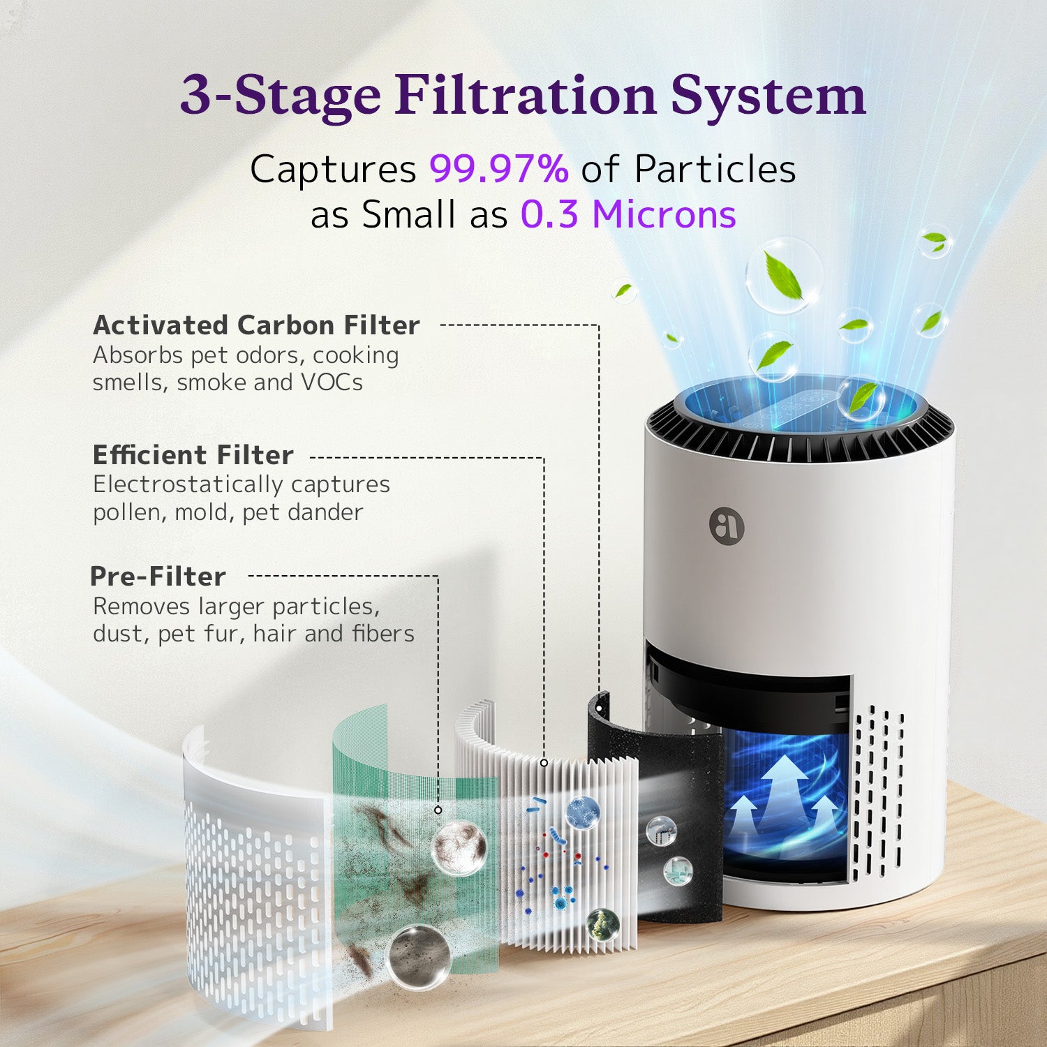 AROEVE Air Purifiers for Bedroom Home, 3 Layer Filter for Smoke Pollen Allergies Pet Dander Odor, Sleep Mode, Energy Saving, 4 Speeds, Timer for Office, Dorm, MK01A White+Green