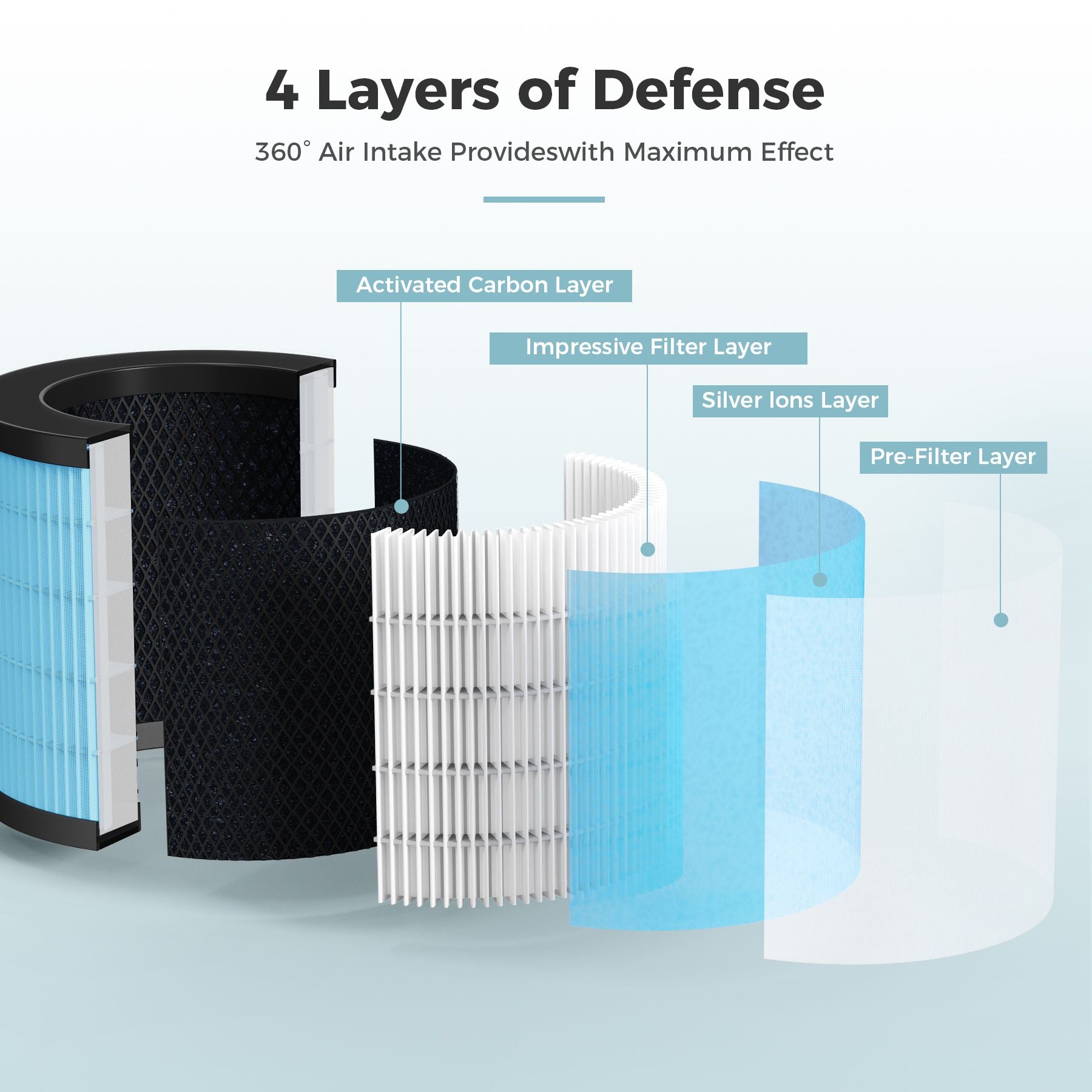 AROEVE Air Filter Replacement | MK08W & MK09W - Standard Version