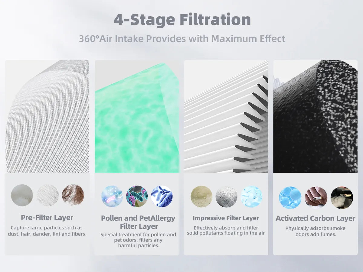 AROEVE Air Filter Replacement | MK04- Pet Dander Version