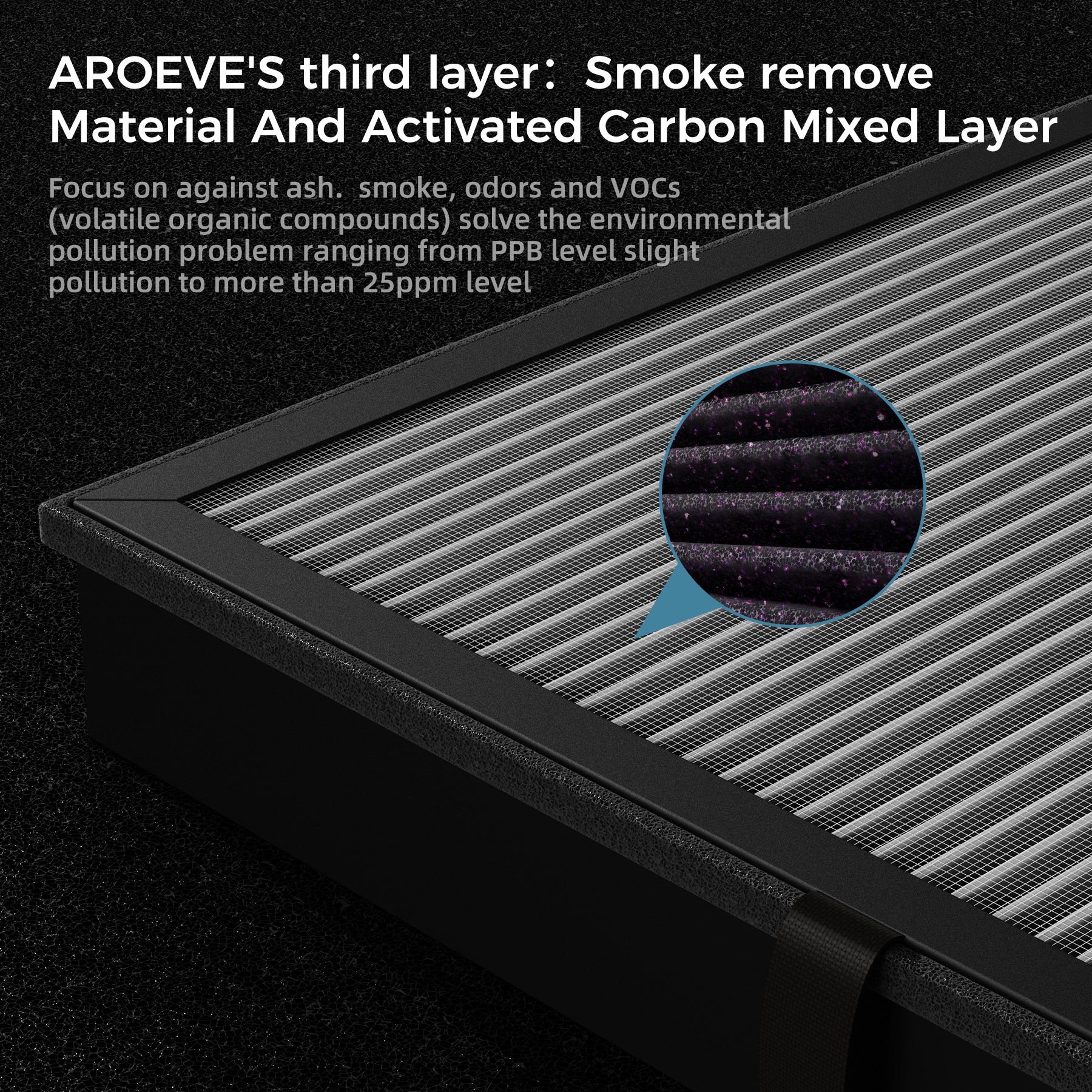 AROEVE HEPA Air Filter Replacement | MK04- Enhanced Smoke Removal Version
