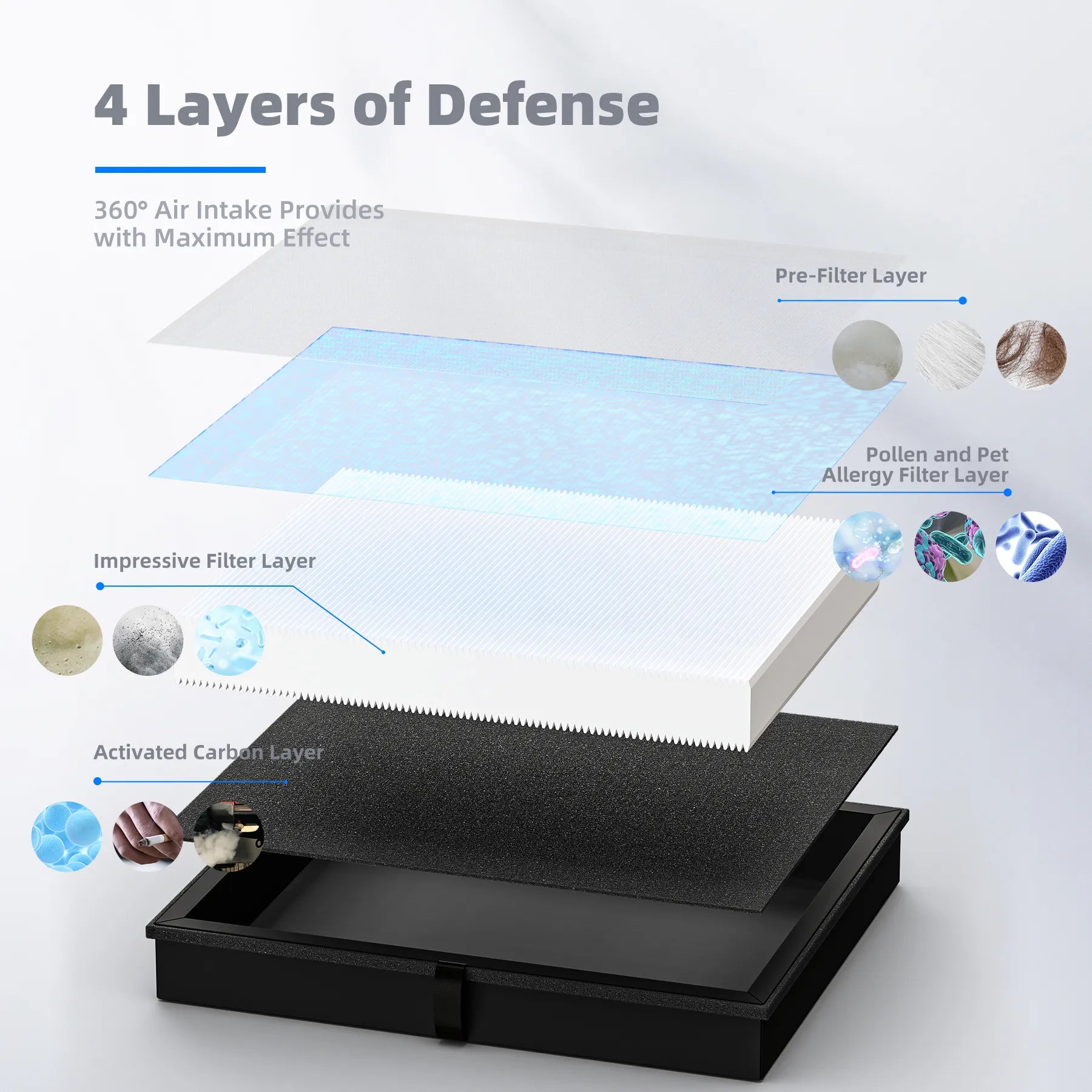 AROEVE Air Filter Replacement | MK04- Standard Version