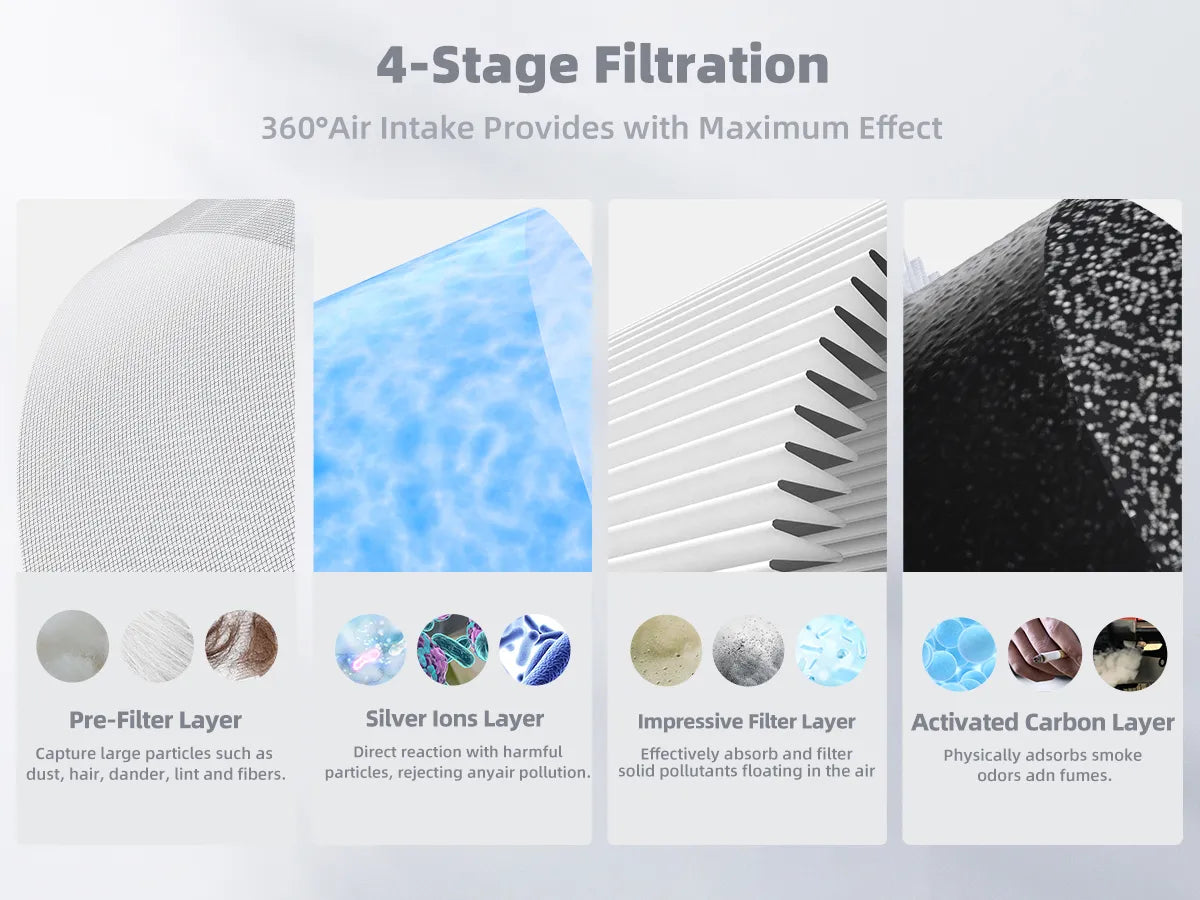 AROEVE Air Filter Replacement | MK04- Standard Version