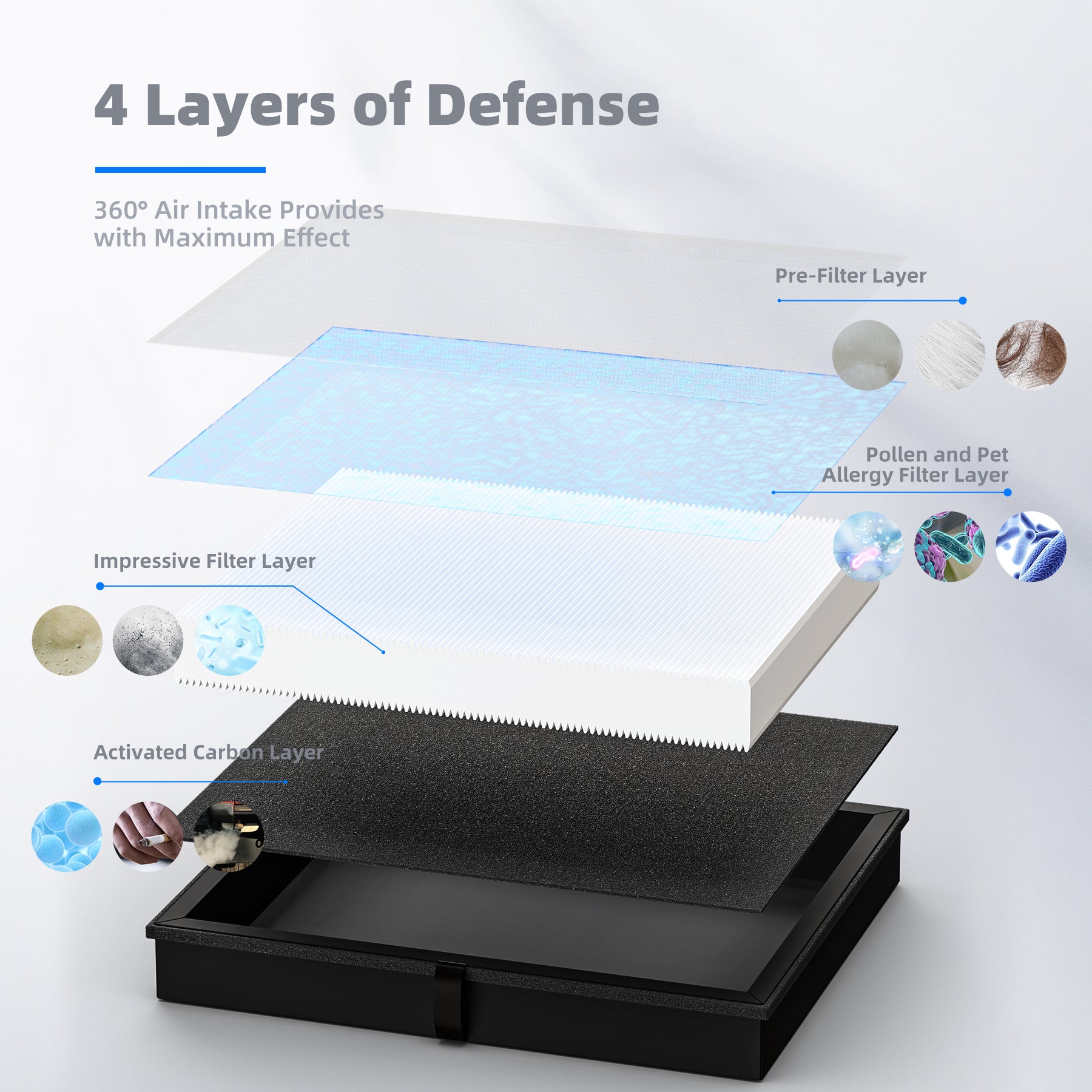 AROEVE Air Filter Replacement | MK04- Standard Version(2 packs)