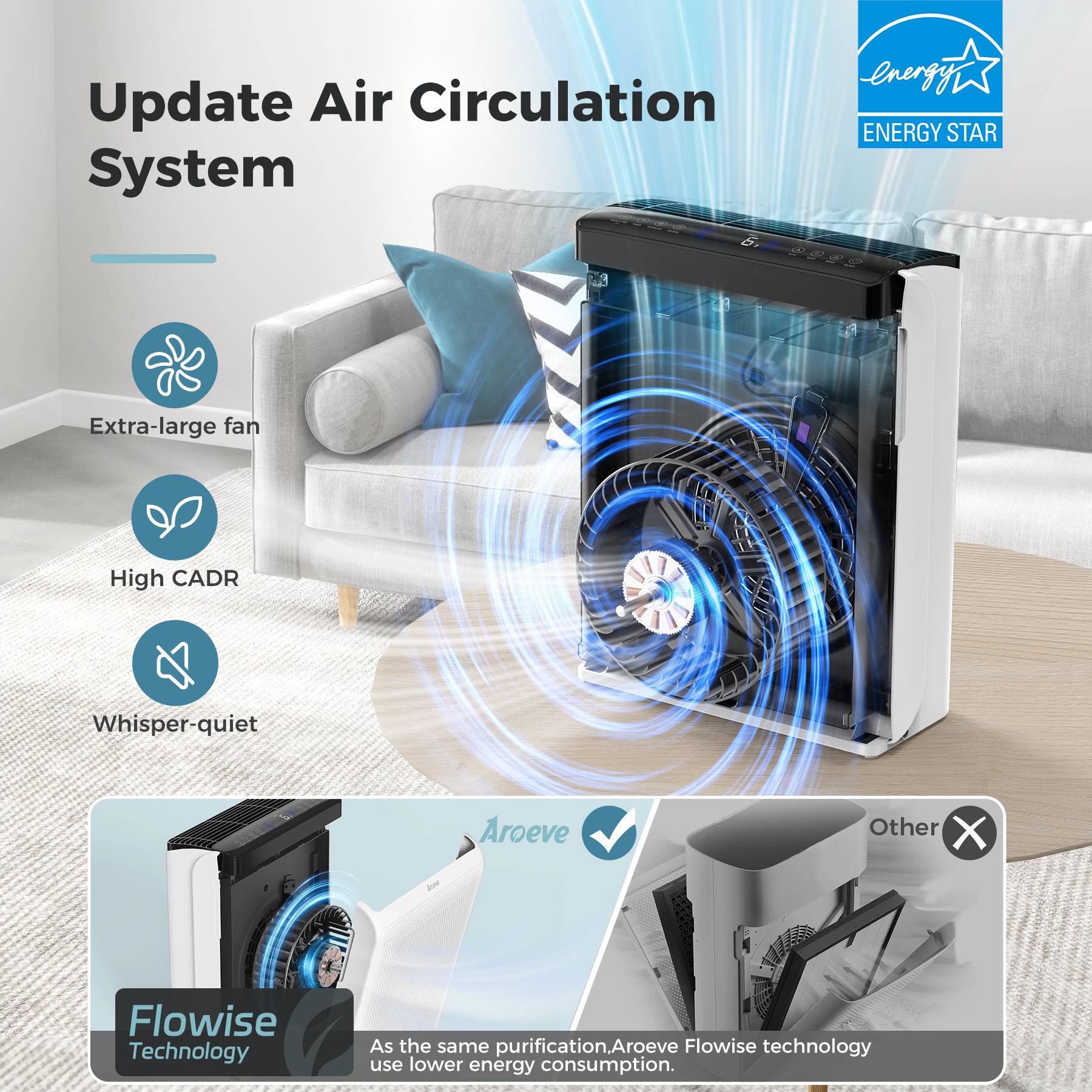 AROEVE Air Purifiers | MK07