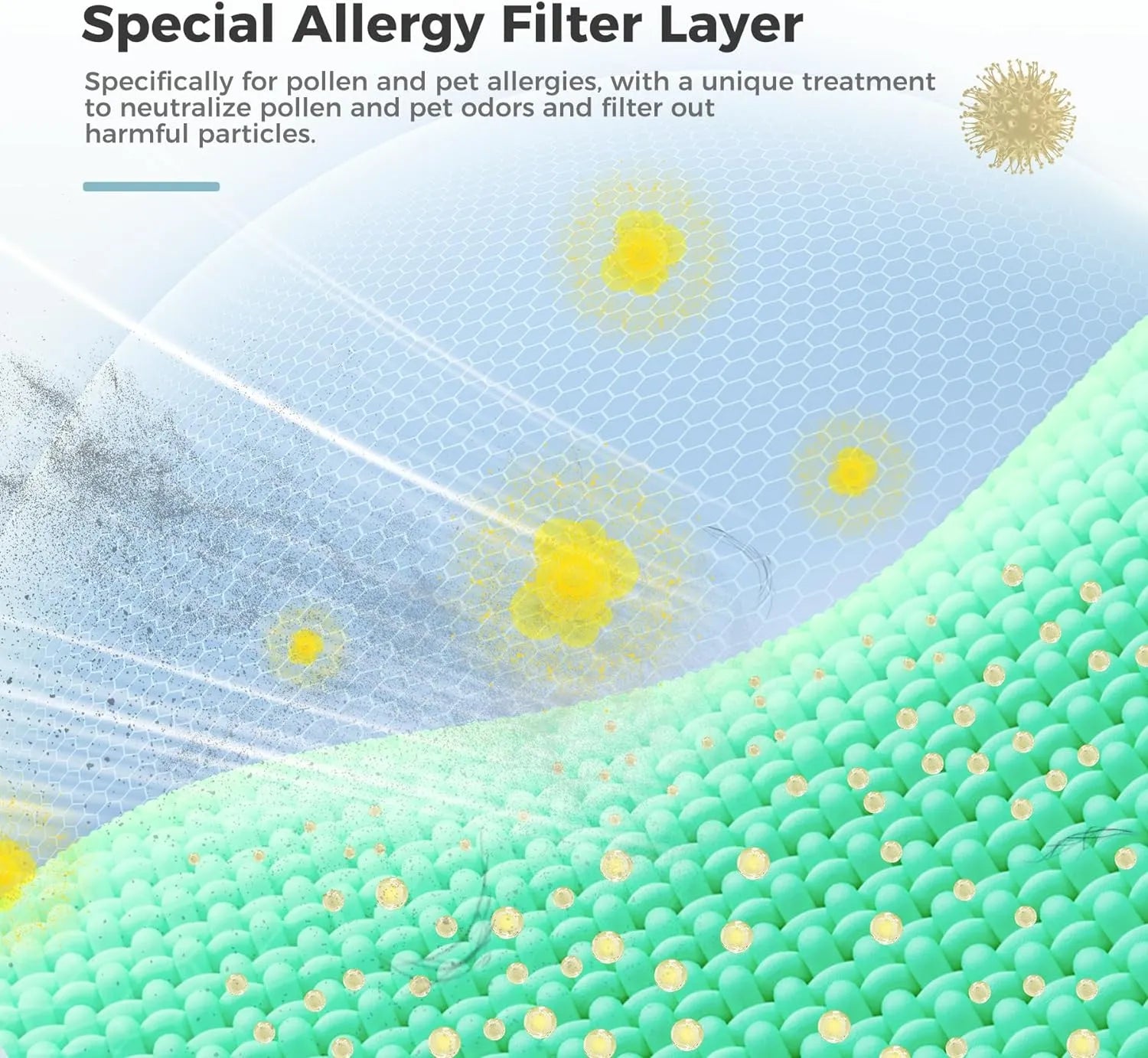 AROEVE Air Filter Replacement | MK07- Pet Dander Version