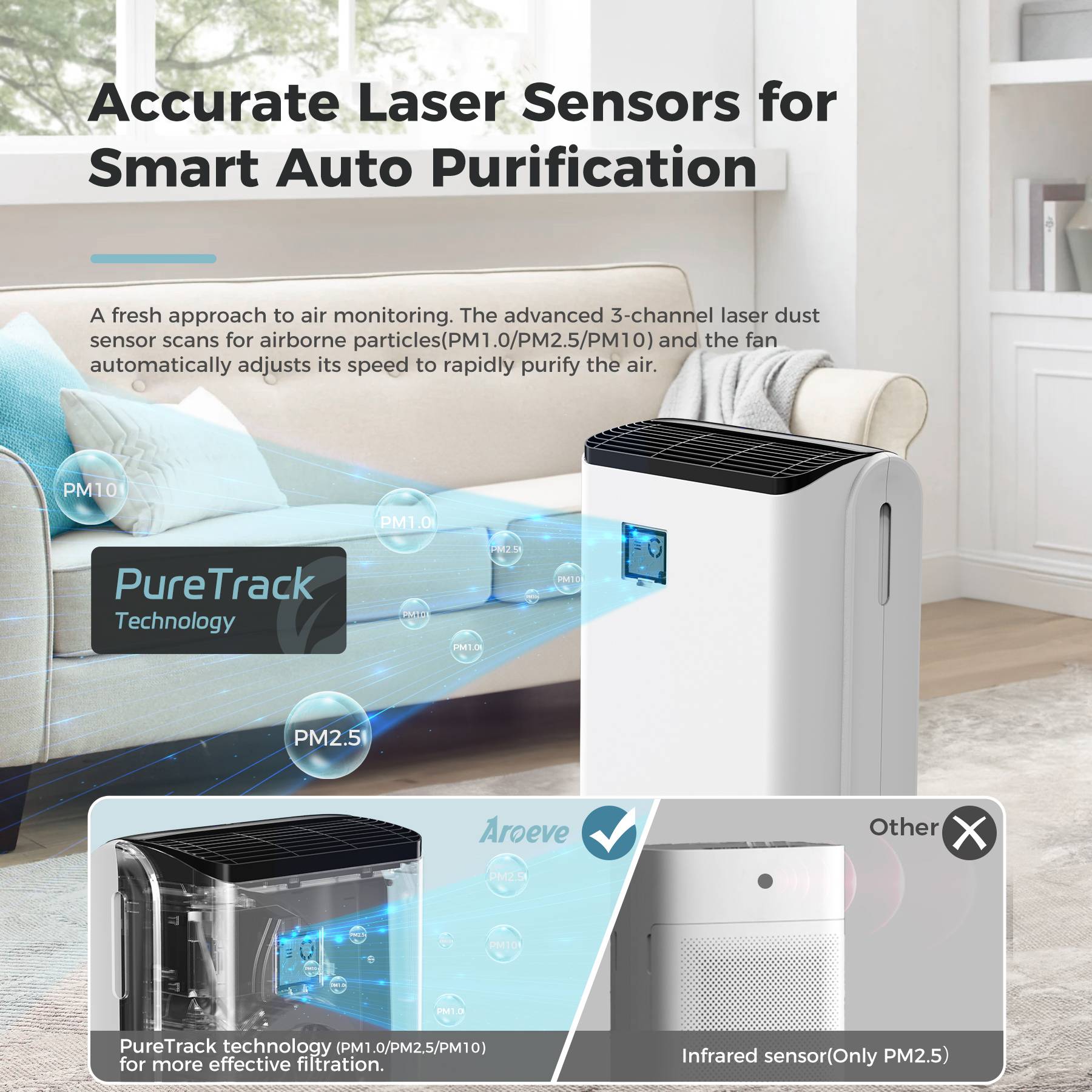 AROEVE Air Purifiers | MK07