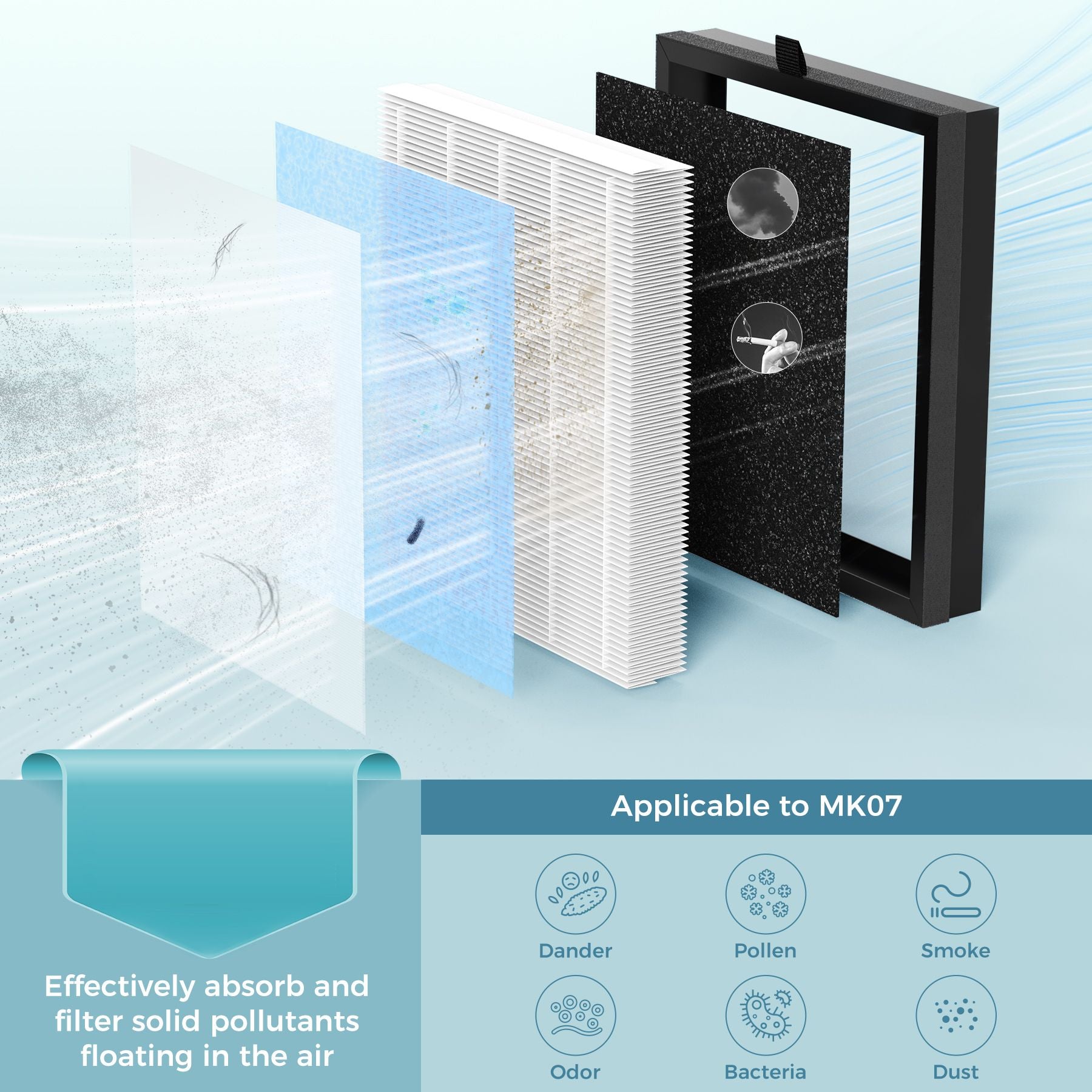 AROEVE Air Filter Replacement | MK07- Standard Version