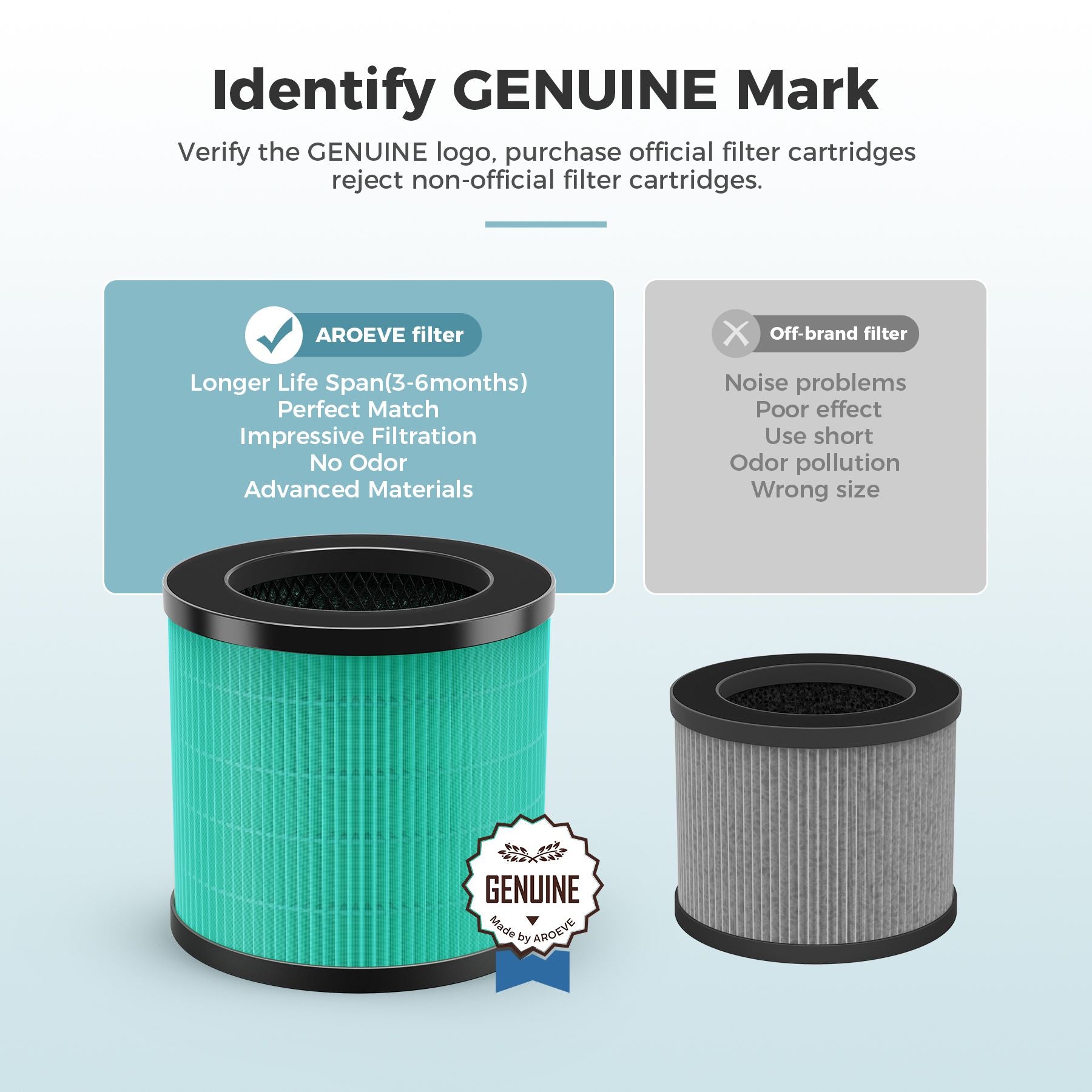 AROEVE Air Filter Replacement | MK08W & MK09W - Pet Dander Version