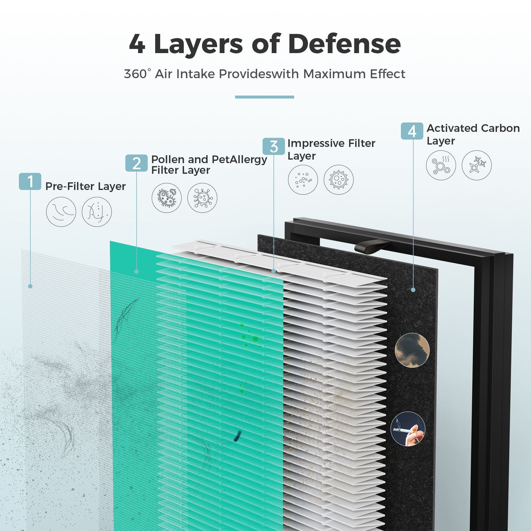 AROEVE Air Filter Replacement | MKD05- Pet Dander Version(2 Packs)