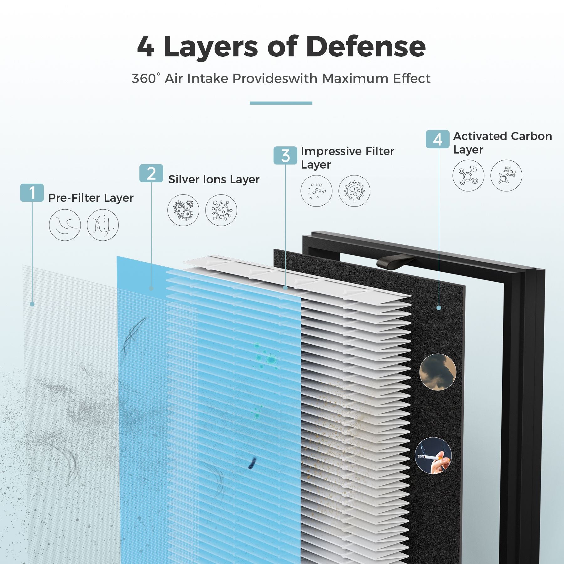 AROEVE Air Filter Replacement | MKD05- Standard Version(2 Packs)