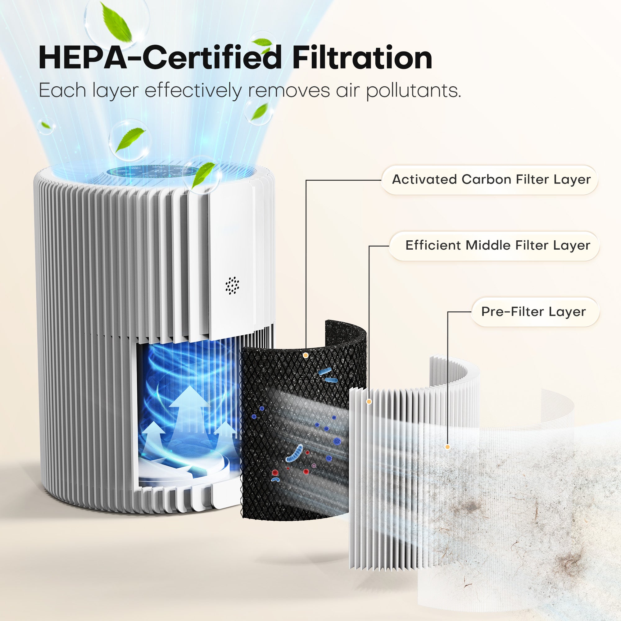 AROEVE Air Purifiers | MKD07W