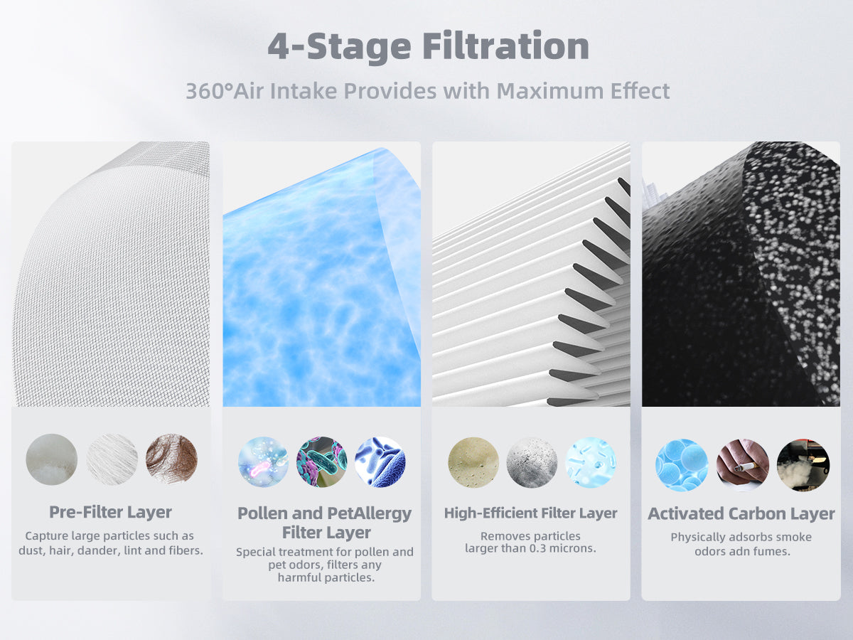 AROEVE Air Filter Replacement | MK03-Standard Version（2 packs）