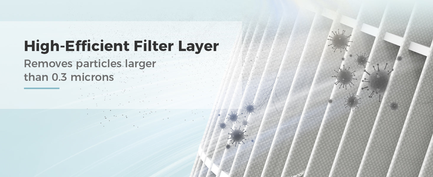 AROEVE Air Filter Replacement | MK08W & MK09W - Standard Version