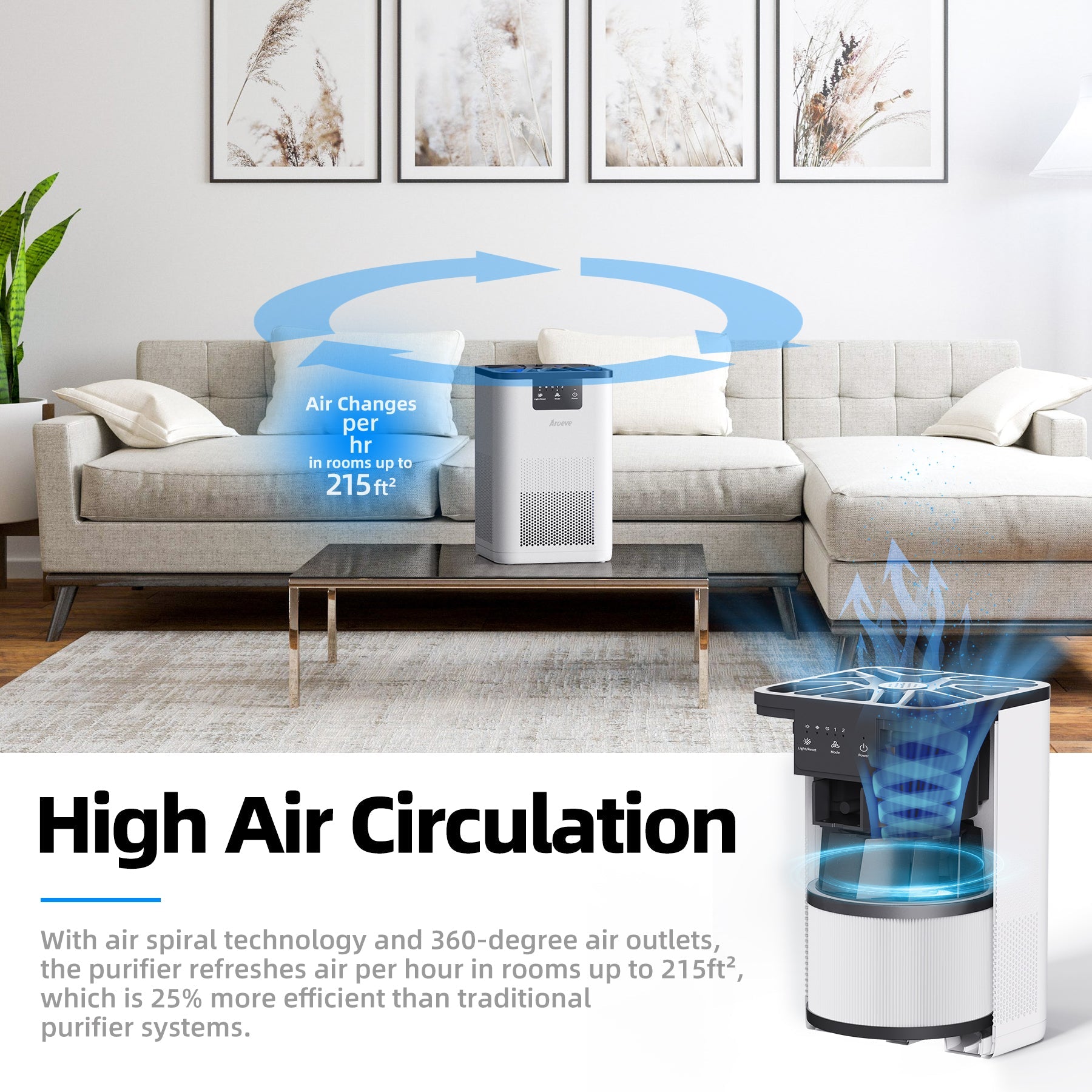 AROEVE Air Purifiers | MK06 (WHITE)