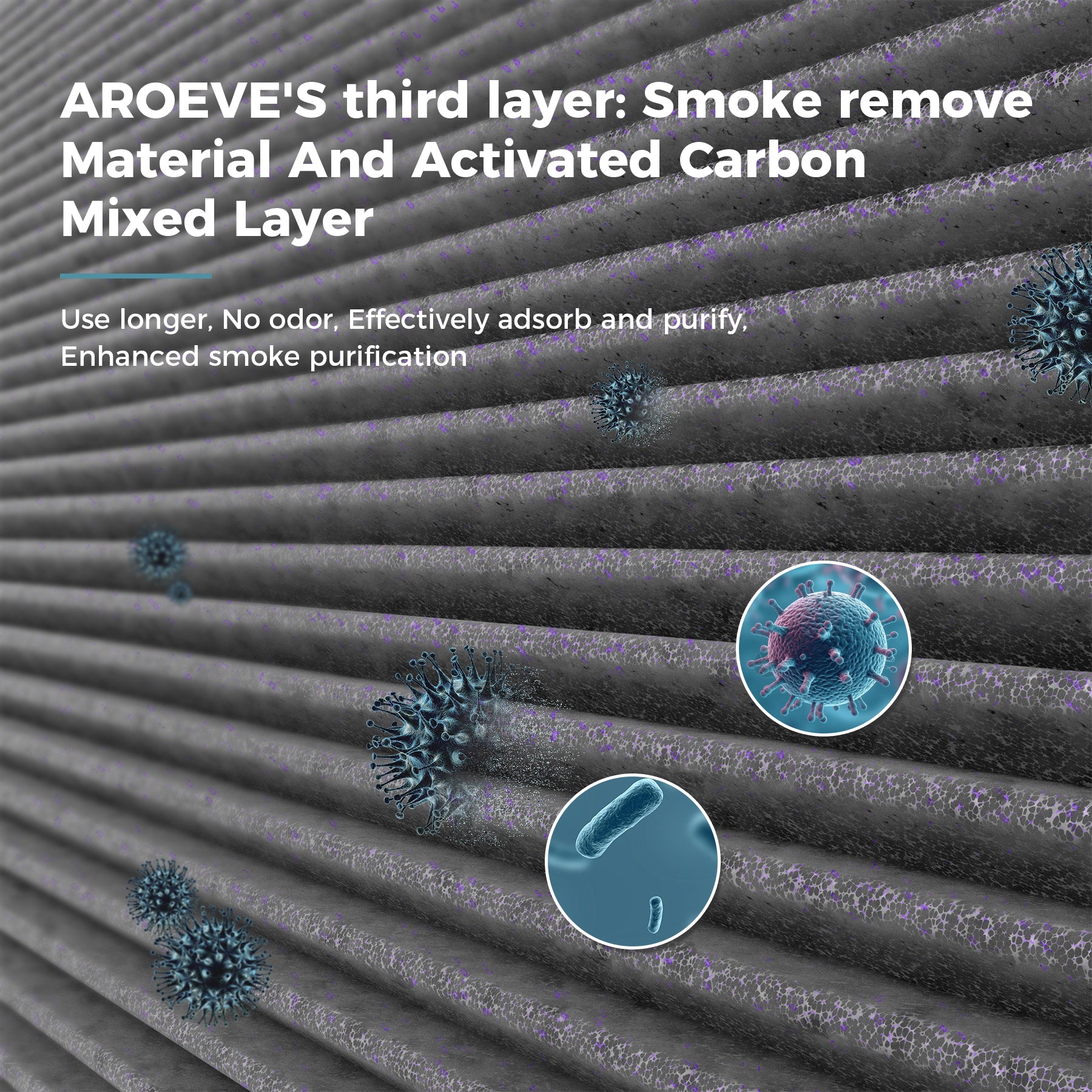 AROEVE HEPA Air Filter Replacement | MK01 & MK06- Enhanced Smoke Removal Version