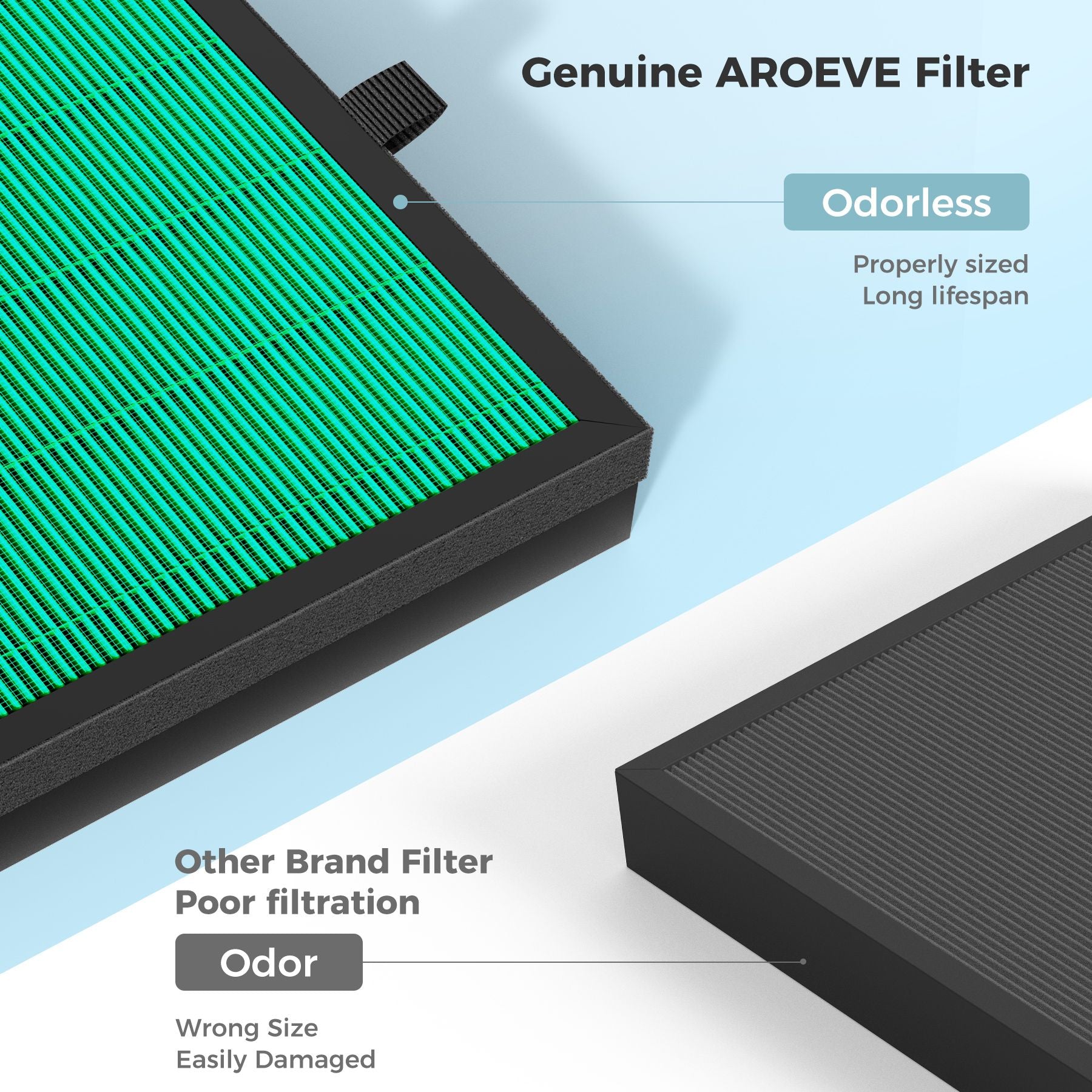 AROEVE Air Filter Replacement | MK07- Pet Dander Version(2 packs)