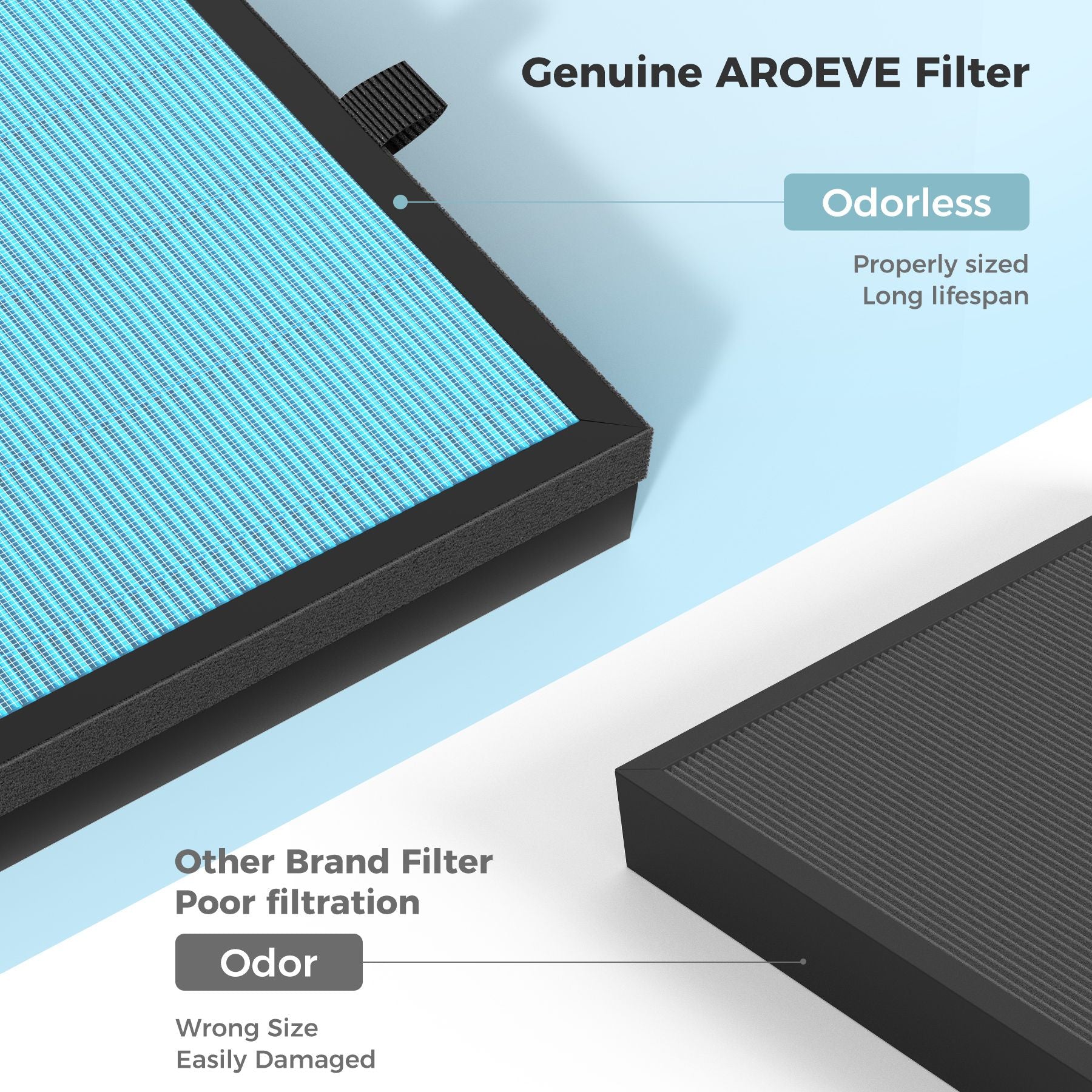 AROEVE Air Filter Replacement | MK04- Standard Version(2 packs)