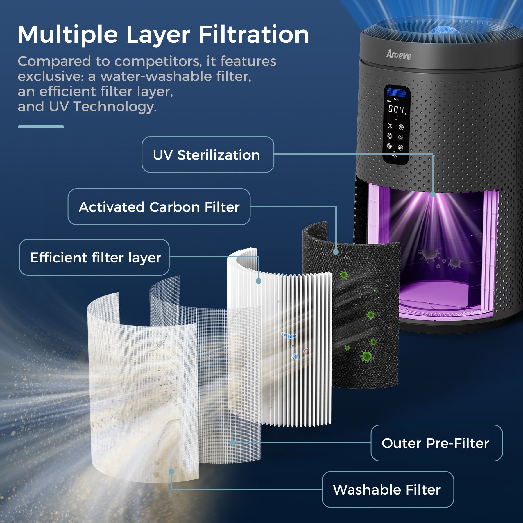 AROEVE Air Purifiers Plus Filter Replacement | MK09W + Standard Version Filter