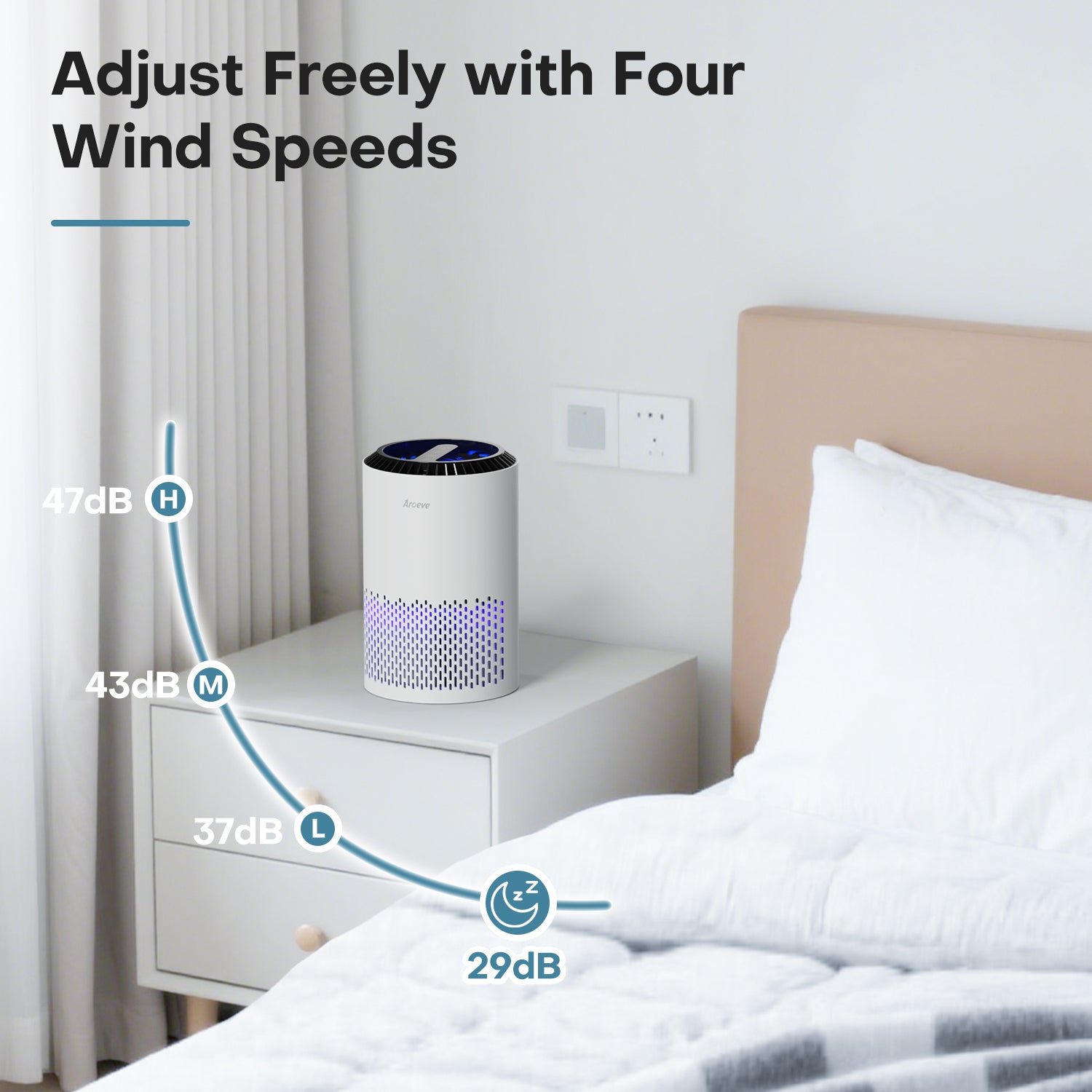 AROEVE Air Purifiers | MK01A
