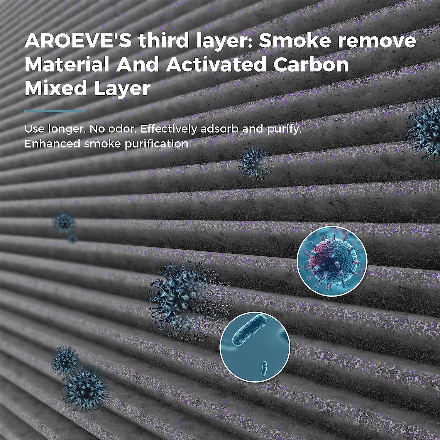 AROEVE HEPA Air Filter Replacement | MK01 & MK06- smoke removal Version(2 packs)