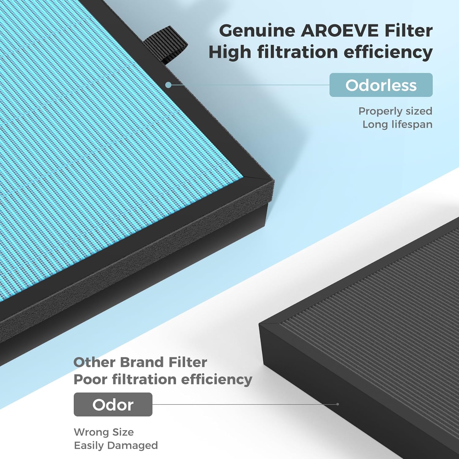 AROEVE Air Filter Replacement | MK07- Standard Version(2 packs)