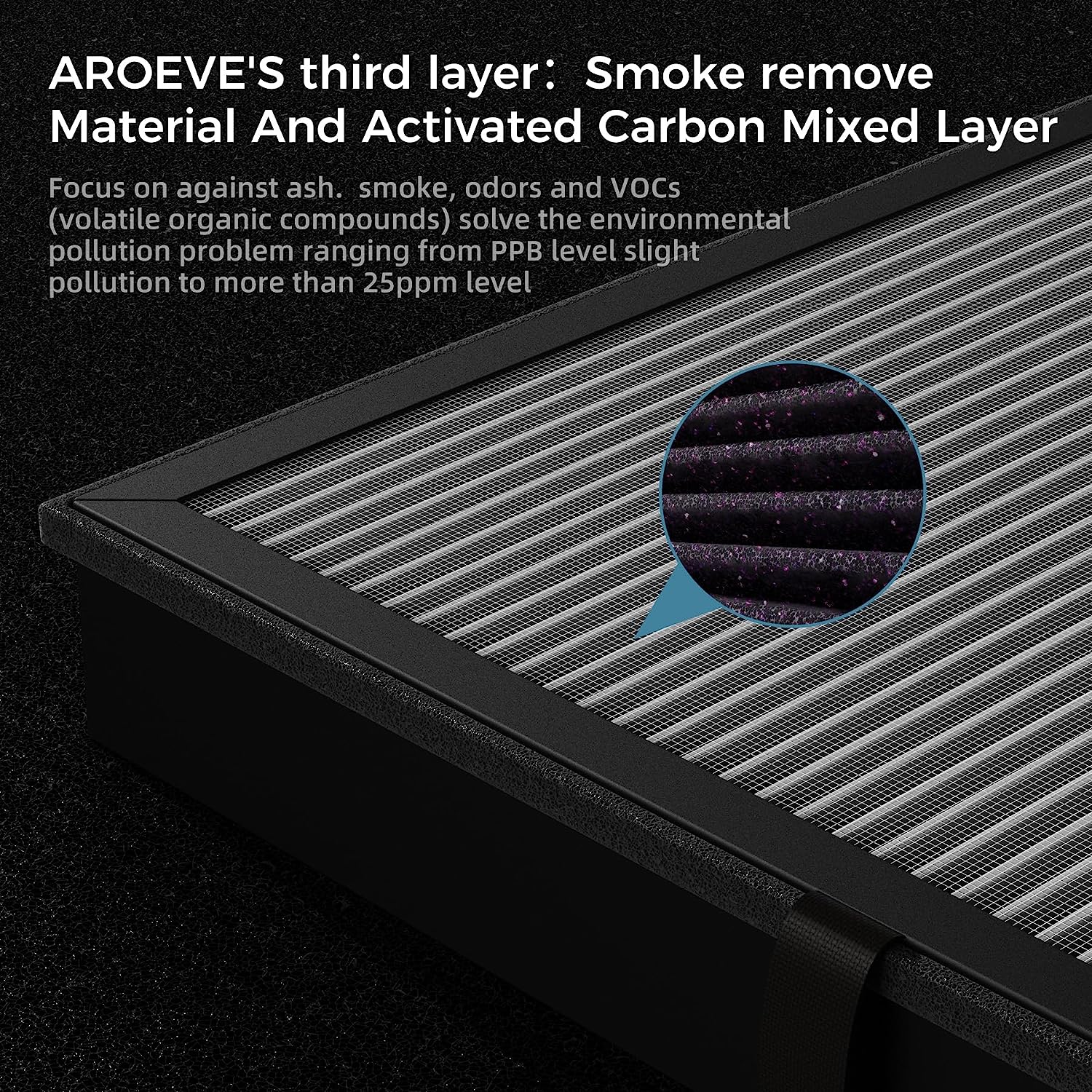 AROEVE HEPA Air Filter Replacement | MK04- Smoke Removal Version(2 packs)