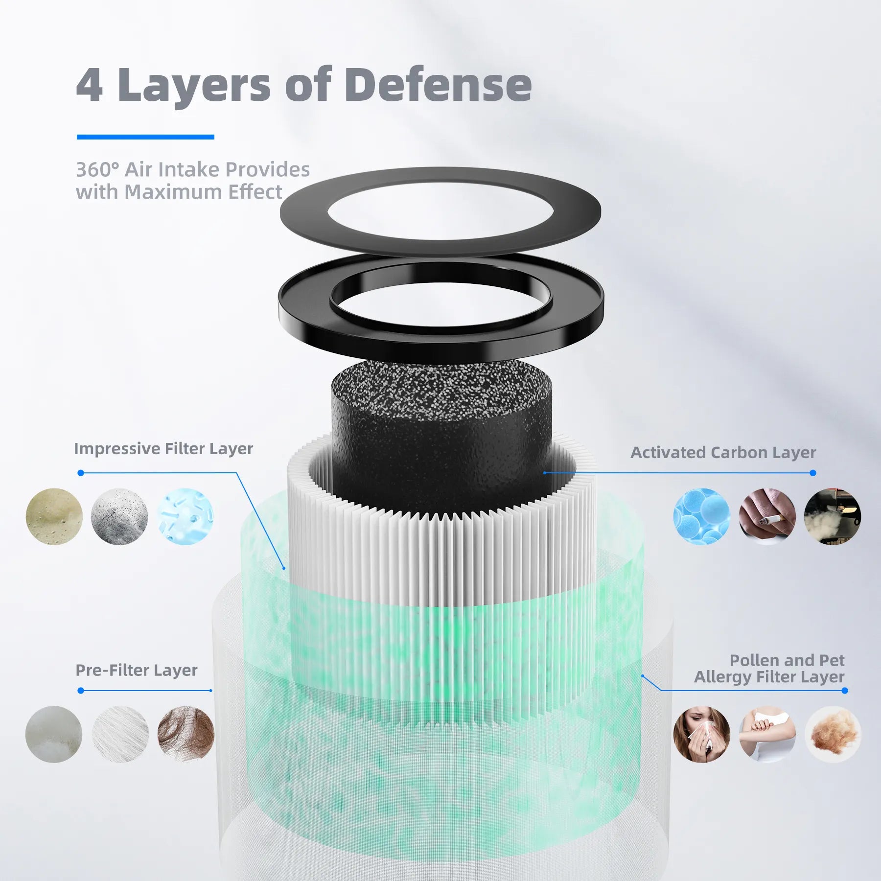 AROEVE Air Filter Replacement | MK01 & MK06- Pet Dander Version