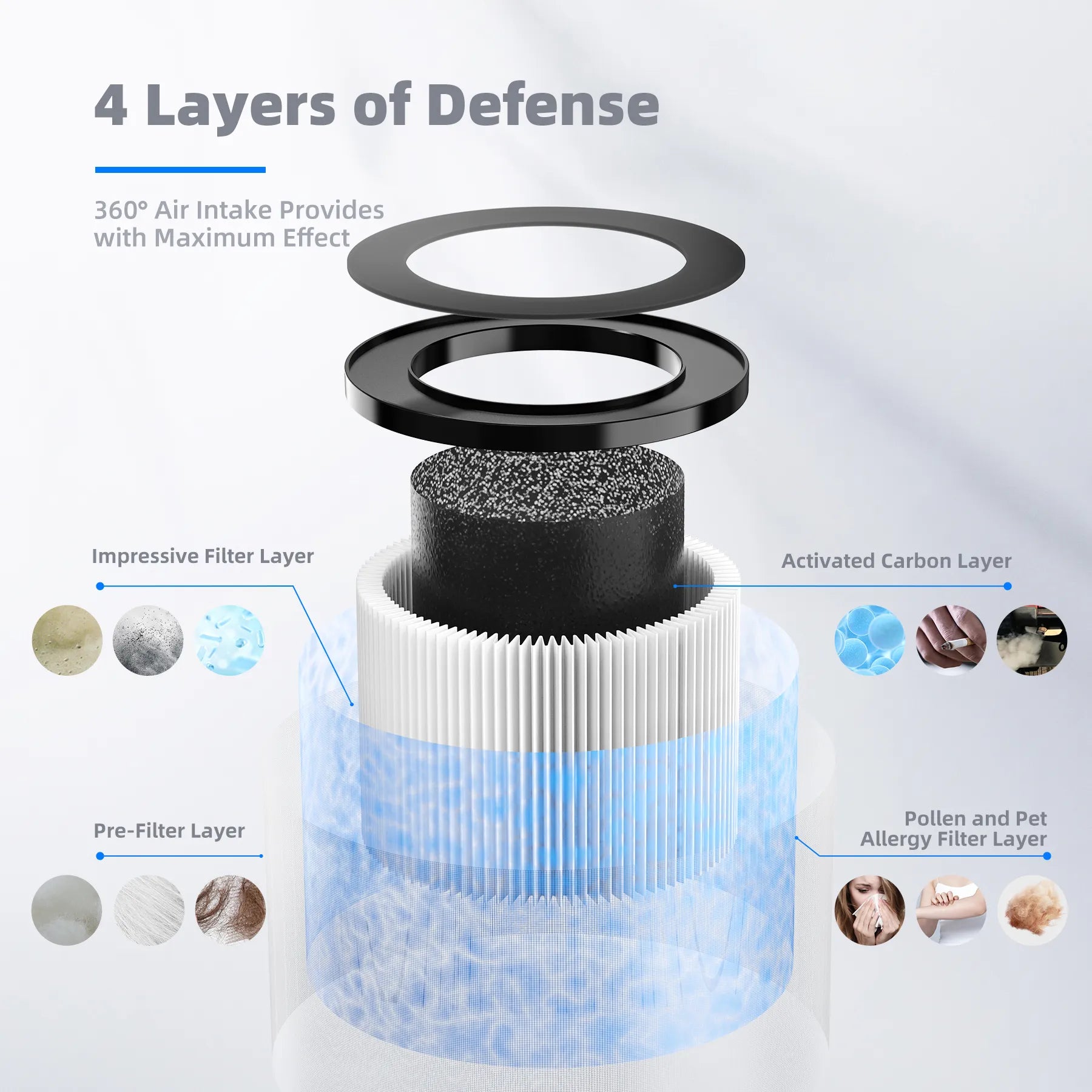 AROEVE Air Filter Replacement | MK01 & MK06- Standard Version(2 packs)