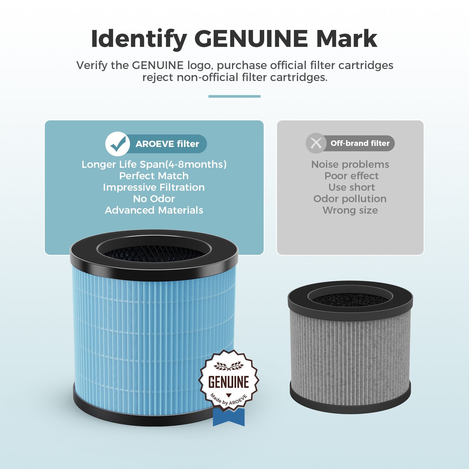 AROEVE Air Filter Replacement | MK03-Standard Version(2 packs)