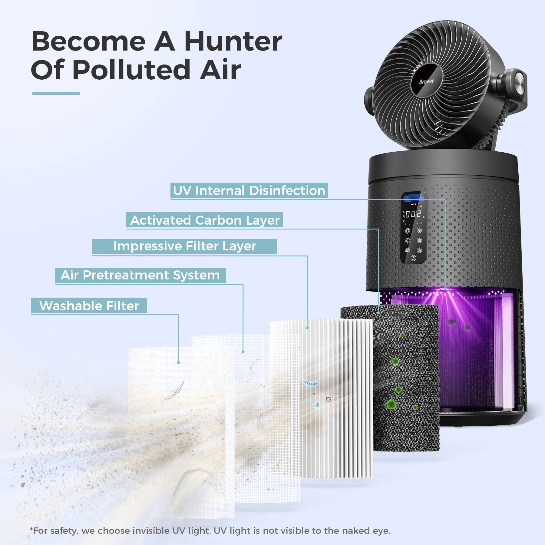 Aroeve Large Air on sale Purifier