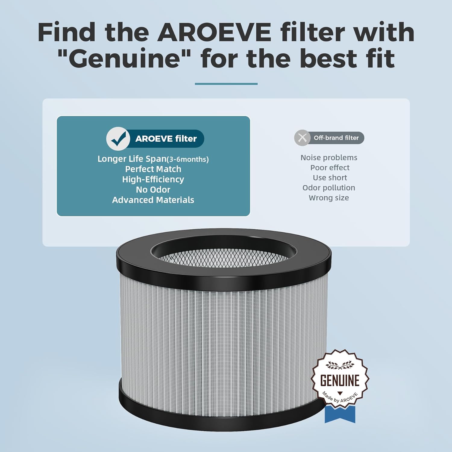 AROEVE Air Filter Replacement | MK01 & MK06- Enhanced Smoke Removal Version